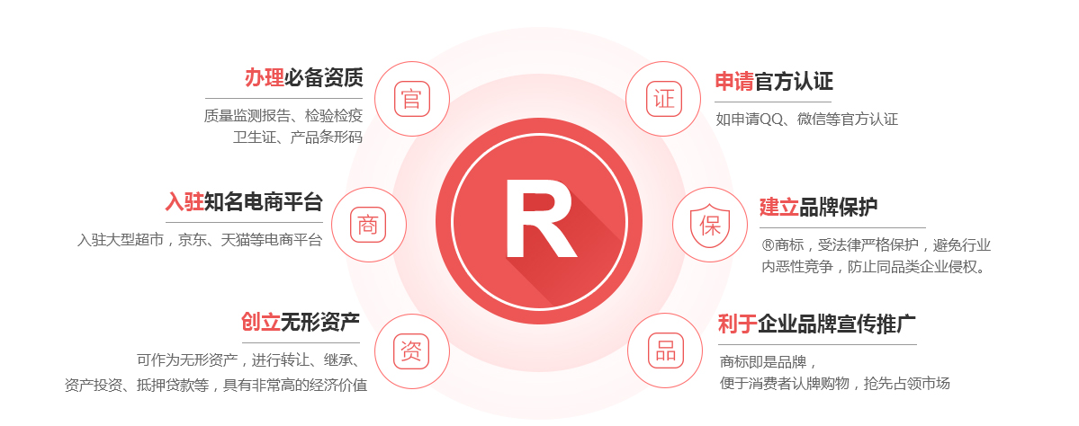 和龙商标注册的作用